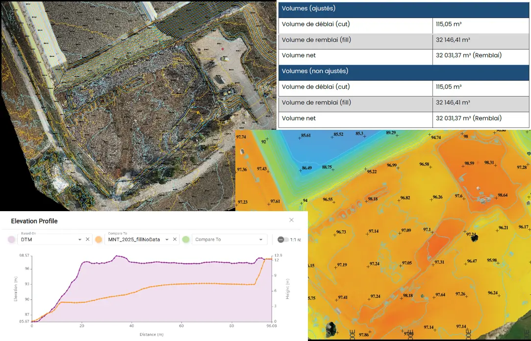 Cubature et profil altimétrique calculés par drone